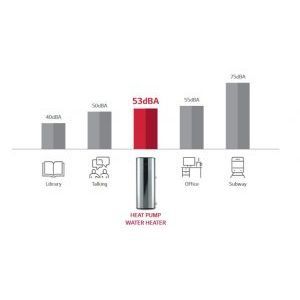 Therma V &Icirc;NCĂLZITOR DE APĂ CU POMPĂ DE CĂLDURĂ - WH20S