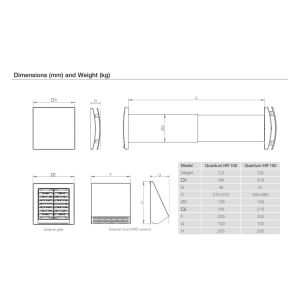Unitate de ventilație Quantum HR100 Standard